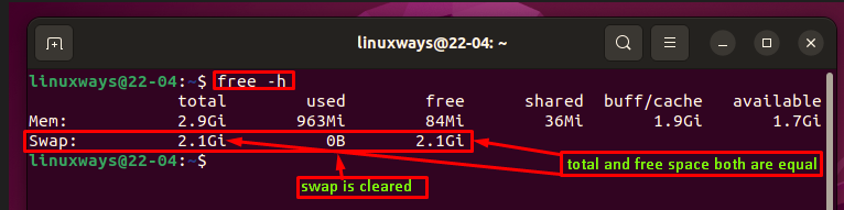 How do you Clear Swap Space in Linux | Liberian Geek