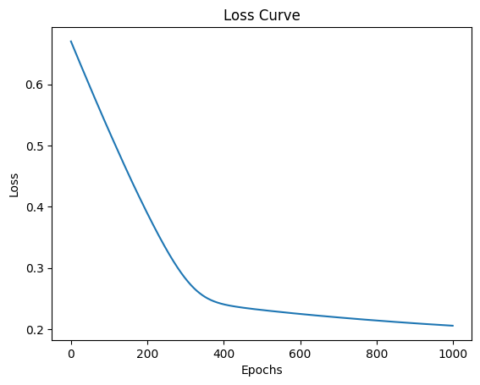 How to Design Custom Loss Function in Deep Learning Models Using ...