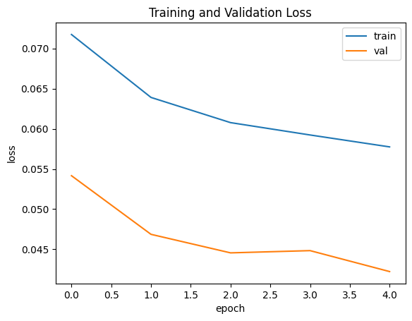 How to Calculate Contrastive Loss of PyTorch | Liberian Geek